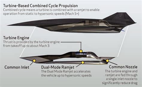 NASA Seed Funds SR 72 Hypersonic UAV - UAS VISION