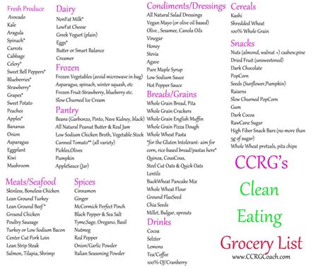 Connie York : Clean Eating Grocery List