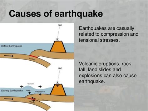 what causes earthquakes - DriverLayer Search Engine