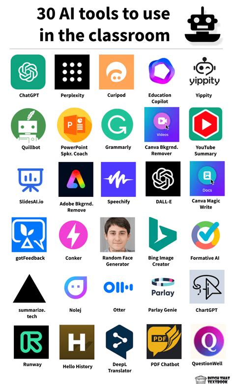 30 AI tools for the classroom - Ditch That Textbook