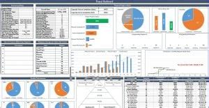 Construction Project Dashboard Excel Template