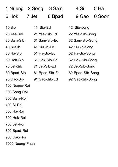 Study guide thai numbers 3