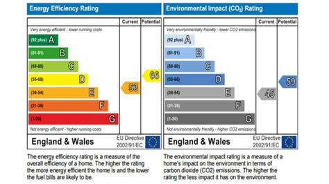 What is an EPC? An Expert Guide | Homebuilding