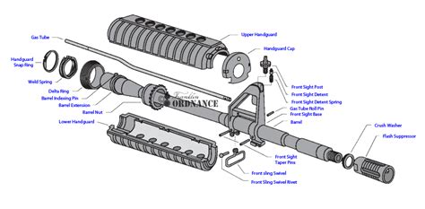 AR-15 Diagrams & Nomenclature – Franklin Ordnance