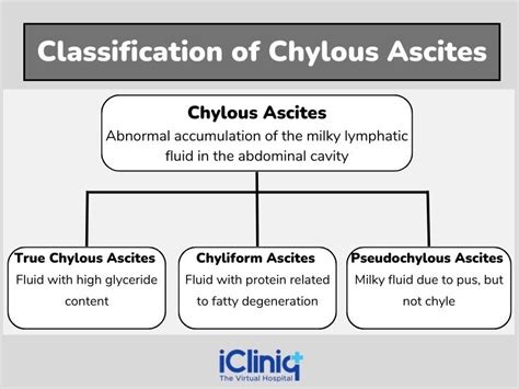 Alexander Mendieta, MD on Twitter: "Chylous Ascites is defined as a ...