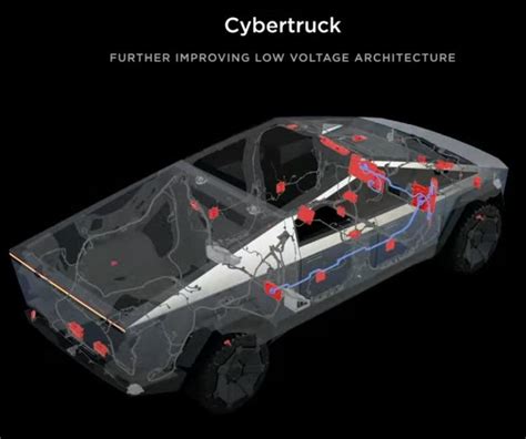 48v Battery for Cybertruck! | Tesla Cybertruck Forum - Cybertruck ...