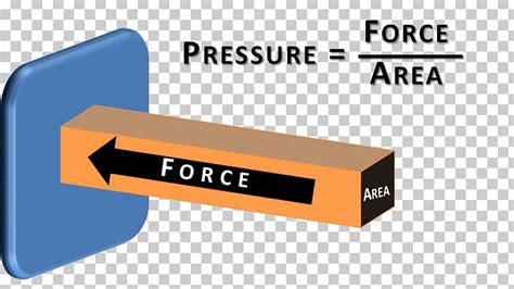 Pressure Force Gas Atmosphere Work PNG, Clipart, Angle, Area, Atmosphere, Brand, Energy Free PNG ...