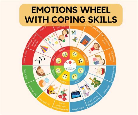 Feelings Wheel Chart With Coping Skills, Emotional Regulation, Mental Health Behaviour ...