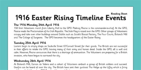 1916 Rising Timeline Reading Sheet - 1916 rising, easter rising