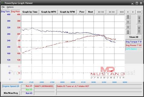 Ecoboost Dyno Session with Stock and Tuned Ecoboost | 2015+ S550 Mustang Forum (GT, EcoBoost ...