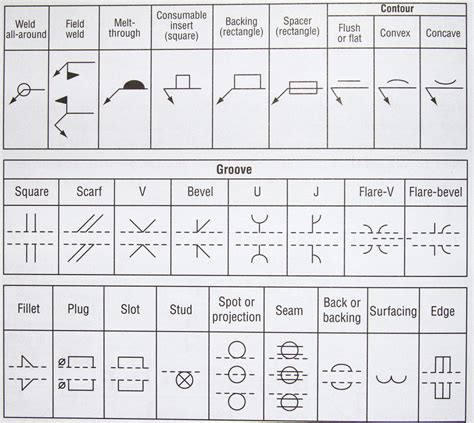 Printable Welding Symbols Chart