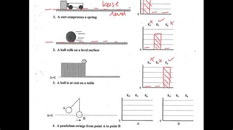 Energy Bar Charts Physics