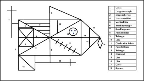 | The 18 scoring units of the Rey-Osterrieth Complex Figure. | Download ...