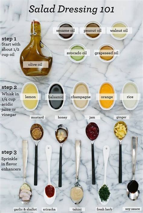 Salad Dressings Cheat Sheet | Saladedressing, Eten recepten, Gezond ...