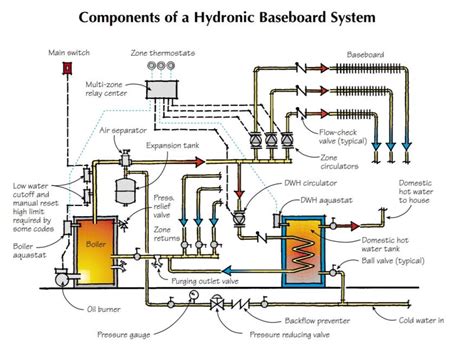 How To Drain Refill A Baseboard Heater System - Best Drain Photos ...