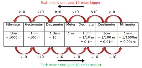 Units Of Length Maths With Mum, 52% OFF | www.ssa-school.org