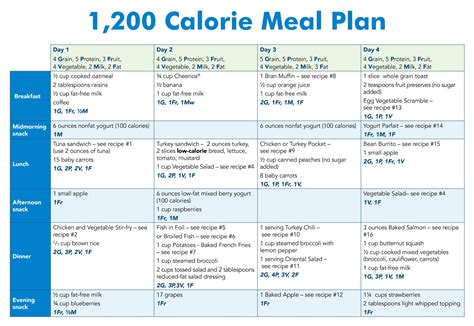 Printable 1200 Calorie Diet Plans