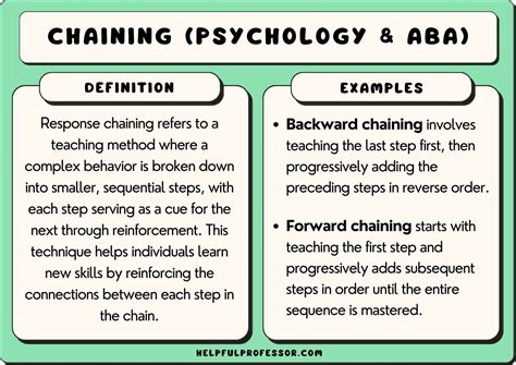 Backward Chaining in ABA Therapy (15 Examples) (2024)