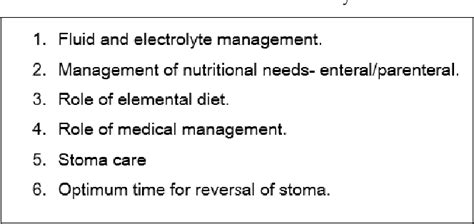 [PDF] Management of a High Output Ileostomy - An Evidence Based Review ...