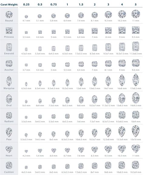 Gemstone Carat To Mm Conversion Chart