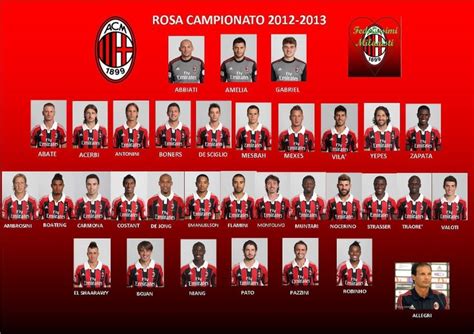 38 best images about AC Milan Players on Pinterest | World cup, Plays ...