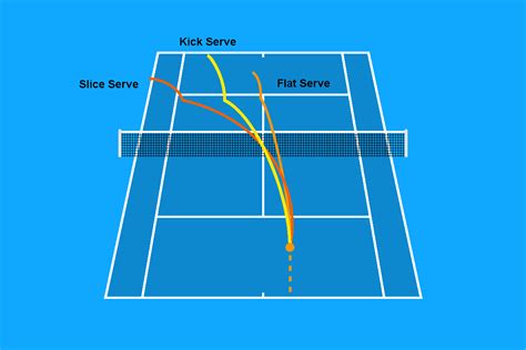 The Perfect Tennis Serve in 8 Simple Steps | Tennis Uni