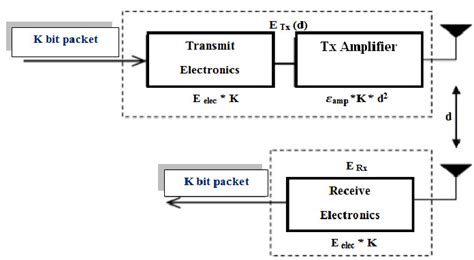 Energy dissipation scheme. | Download Scientific Diagram