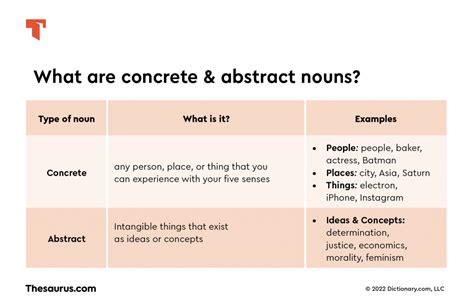 Concrete Vs. Abstract Nouns | Thesaurus.com