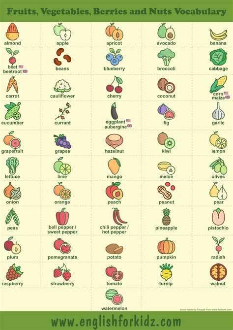 Fruits And Vegetables Worksheets