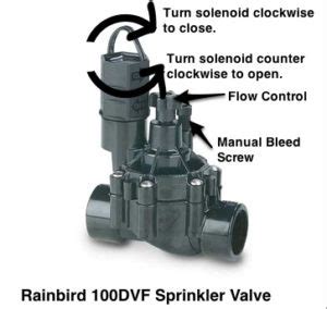 How to open a sprinkler valve manually – iScaper Blog