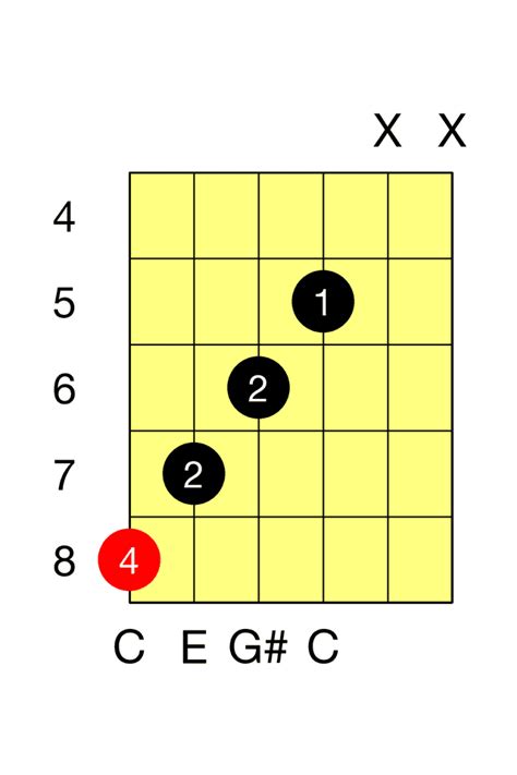 C Augmented Guitar Chord - The Guitar Fretboard