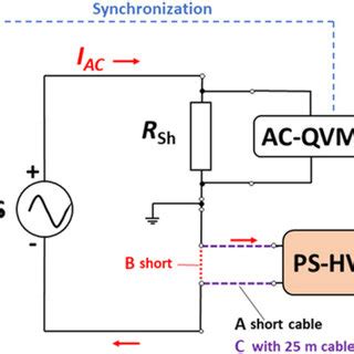 Traceability chain for the calibration of AC current supplied to the... | Download Scientific ...