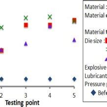 Vickers hardness test results taken at different testing positions ...