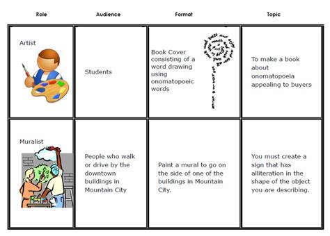 RAFT Writing Strategy | Book Units Teacher