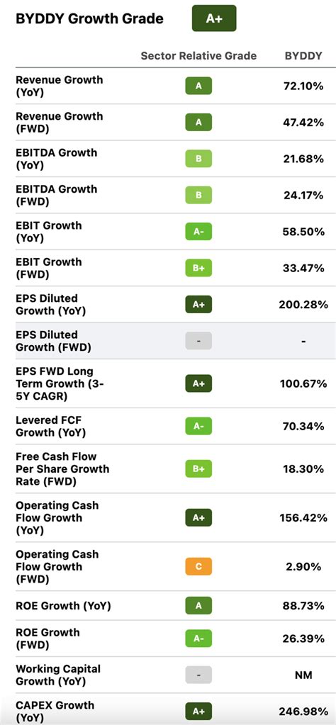 Warren Buffett Backed BYD - Ready To Run In 2023 (OTCMKTS:BYDDY ...