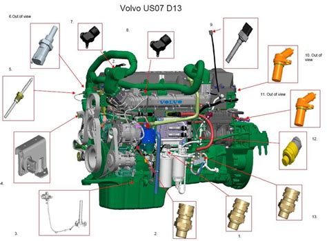 Volvo D13 Engine Parts Diagram - Cool Product Review articles, Bargains, and purchasing Help