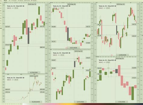 Candlestick Stock Market chart Trading app by Igor on Dribbble