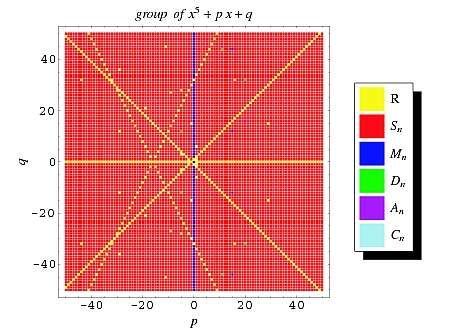 Quintic equation solutions - EDN