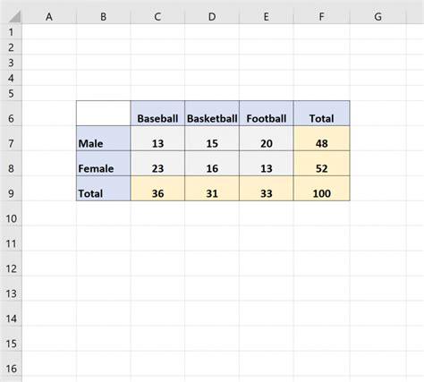 What is a Segmented Bar Chart? (Definition & Example)