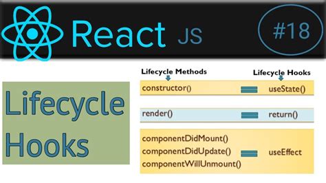 #18 : React Lifecycle & Hooks | useeffect hook example | lifecycle in ...