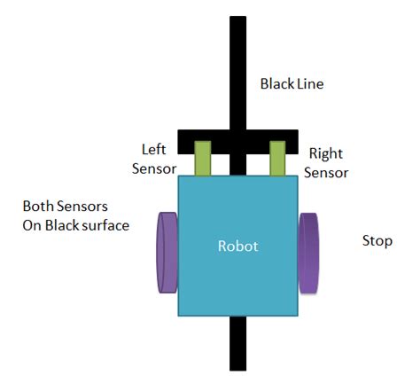 Arduino Line Follower Robot