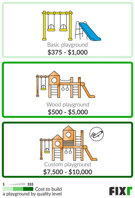 Cost to Build a Playground | Playset Assembly Cost