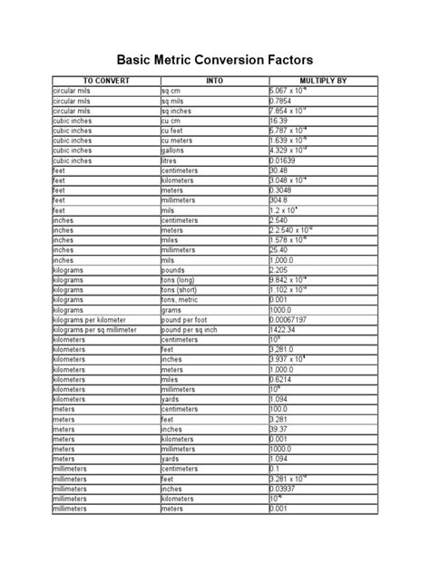 Conversion Factors | PDF | Foot (Unit) | Pound (Mass)