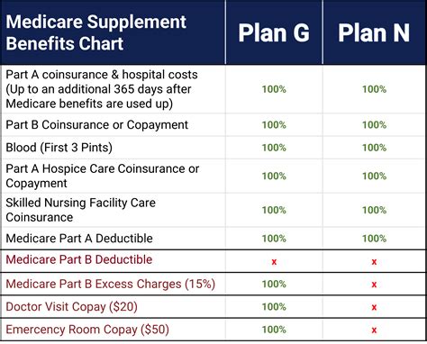 Aarp Medicare Supplement Plan F