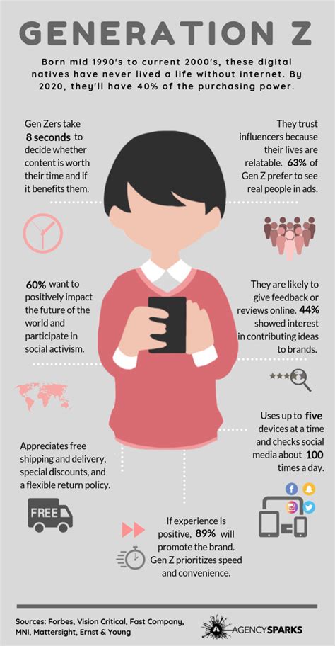 Marketing to Generation Z Infographic