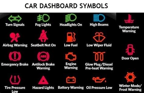 Dashboard Of Car With Labels Drawing