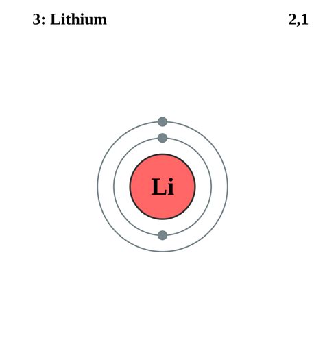 Lithium - Wiktionary