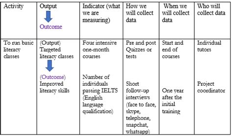 STEP 1 – Monitoring & Evaluation framework