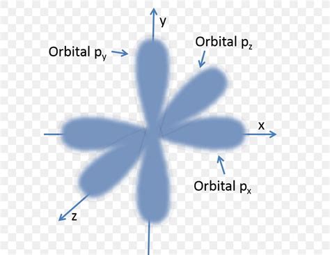 Bohr-Sommerfeld Atom Model Bohr Model Rutherford Model Atomic Orbital ...