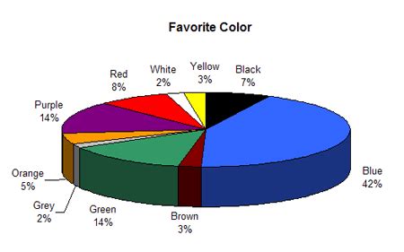 Colour Assignment - Preferences